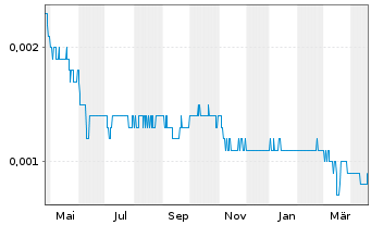 Energy Aktie News Aktienkurs Chart Aue2 A14prt Fra Poq