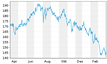 Csl Aktie News Aktienkurs Chart Aucsl8 0952 Fra Csj