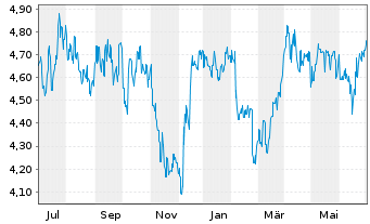 Santos Ltd Aktie News Aktienkurs Chart Austo6 Fra Sts1