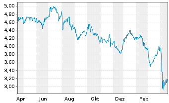 Santos Ltd Aktie News Aktienkurs Chart Austo6 Fra Sts1