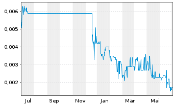Vital Metals Aktie News Aktienkurs Chart Au000000vml1 A0f5yd Fra Vjf