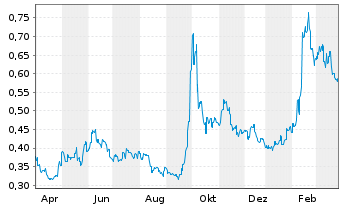 Alibaba Health Aktie News Aktienkurs Chart Bmg0171k1018 A12eap Fra Twy