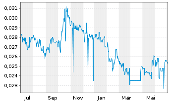 China Oil Gas Aktie News Aktienkurs Chart Bmg2155w1010 A0lc0u Fra Gpi1