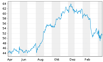 Cibc Aktie News Aktienkurs Chart Ca1360691010 850576 Fra Cai