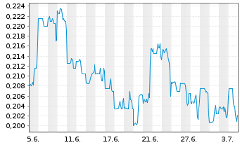 Fpx Nickel Aktie News Aktienkurs Chart Ca3025911023 A2dyuw Fra Fp5