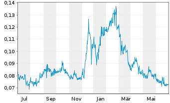 Falcon Oil Aktie News Aktienkurs Chart Ca A0eala Fra Fac