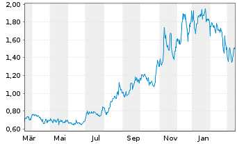 Kraken Robotics Aktie News Aktienkurs Chart Can1024 dyp6 Fra 2kq