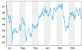 Tc Energy Aktie News Aktienkurs Chart Ca87807b1076 A2pj41 Fra Trs