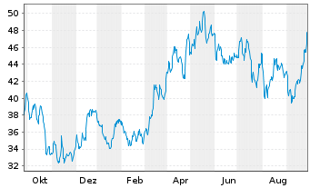 Teck Resources B Aktie News Aktienkurs Chart Ca 8565 Fra Tekb