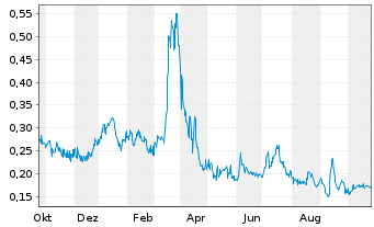 Threed Capital Aktie News Aktienkurs Ca88581l3039 A2p3zg Fra B5k3 Etr B5k3