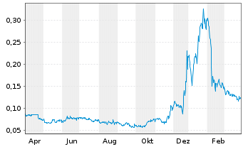 Victory Square Aktie News Aktienkurs Chart Cap1045 ds94 Fra 6f6