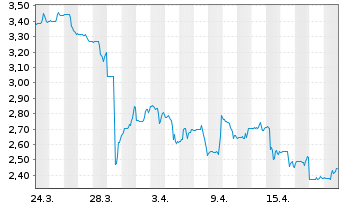 Well Health Technologies Aktie News Aktienkurs Chart Cal1022 jqv6 Fra W7v