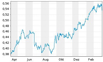 Bank Of China Aktie News Aktienkurs Chart Cnez5 A0m4wz Fra W8v