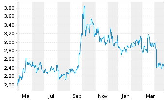 China Pacific Insurance Aktie News Aktienkurs Chart Cneq7 A0nhpx Fra 75c