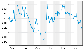 Sinopharm Aktie News Aktienkurs Chart Cne100000fn7 A0n99u Fra X2s