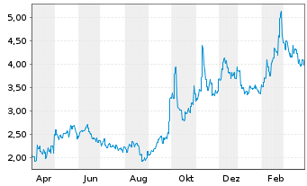 Cansino Biologics Aktie News Aktienkurs Chart Cnef01 pgfw Fra Cjh