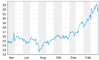 Deutsche Bank Aktie News Aktienkurs De0005140008 514000 Fra Dbk Etr Dbk