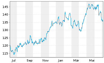 Beiersdorf Aktie News Aktienkurs Chart De 5000 Fra Bei