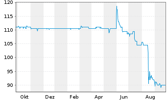 Tradegate Ag Aktie News Aktienkurs Chart De Fra T2g