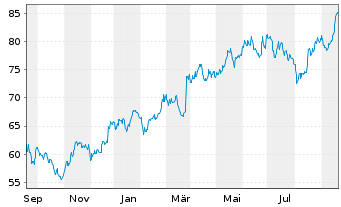 Hornbach Holding Aktie News Aktienkurs Chart De0006083405 608340 Fra Hbh