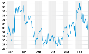 Infineon Aktie News Aktienkurs Chart De Fra Ifx