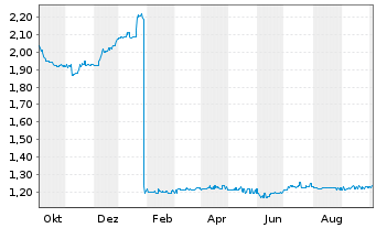 Kanam Grundinvest Fonds Inhaber Anteile Fond News Kurs Chart De