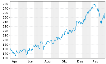 Sap Aktie News Aktienkurs Chart De0007164600 716460 Fra Sap