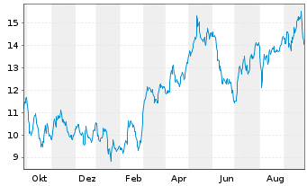 Nordex Aktie News Aktienkurs Chart De000a0d6554 A0d655 Fra Ndx1