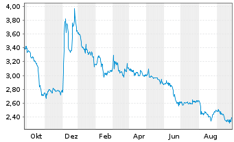 Heidelberg Pharma Aktie News Aktienkurs Chart De000a11qvv0 A11qvv Fra Hpha