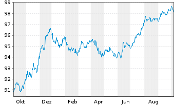 Jab Holdings B V Eo Bonds 18 29 Anleihe News Kurs Chart De000a1919h2 A1919h