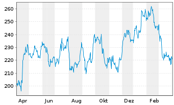 RBLX Aktienpreis & Chart — Roblox Corporation — TradingView