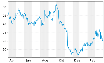 Bayer Aktie News Aktienkurs Chart De000bay0017 Bay001 Fra Bayn