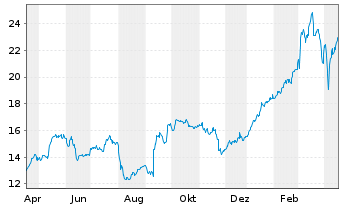 Commerzbank Aktie News Aktienkurs Chart De000cbk1001 Cbk100 Fra Cbk