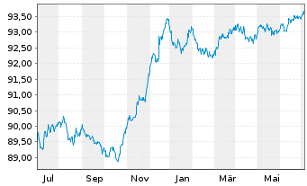 Commerzbank Ag Mtn Ihs S 940 V 19 26 Anleihe News Kurs Chart De000cz45vc5 Cz45vc