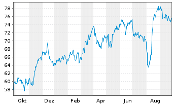 Talanx Aktie News Aktienkurs Chart De000tlx1005 Tlx100 Fra Tlx