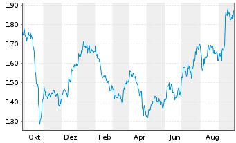 Dsv Panalpina Aktie News Aktienkurs Chart Dk A0mrdy Fra Ds81