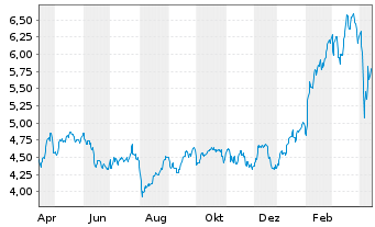 Anleihen News Zur Banco Santander Aktie Esj37 8572 Fra Bsd2