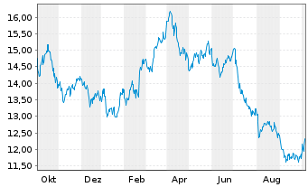 Repsol Aktie News Aktienkurs Chart Es Fra Rep