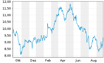 Metso Outotec Aktie News Aktienkurs Chart Fi A0lbtw Fra M6q