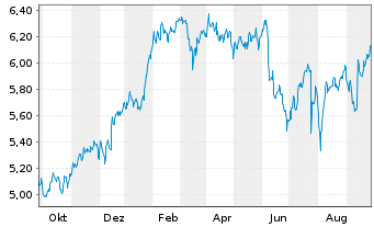 Bollore Aktie News Aktienkurs Chart Fr Fra Bop