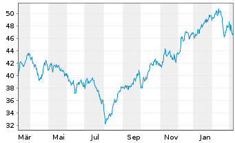 Accor Aktie News Aktienkurs Chart Fr0000120404 860206 Fra Acr