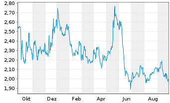 Innate Pharma Aktie News Aktienkurs Chart Fr A0lcuj Fra Idd