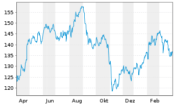 Astrazeneca Aktie News Aktienkurs Chart Gb0009895292 886455 Fra Zeg