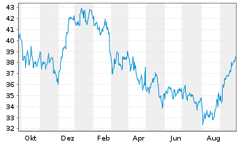 Whitbread Aktie News Aktienkurs Chart Gb00b1kjj408 A0lgb1 Fra Whf4