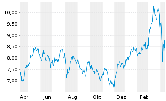 National Bank Of Greece Aktie News Aktienkurs Chart Grs003003035 A2n40x Nagf