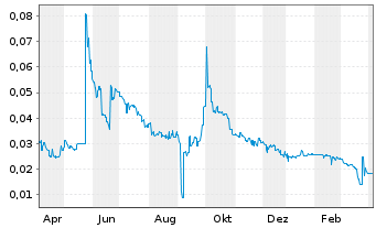 China Evergrande New Energy Aktie News Aktienkurs Hk0000264595 A14y51 Fra 4nm1 Etr 4nm1