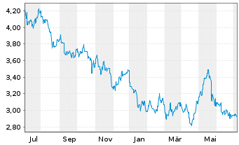 Mtr Corp Aktie News Aktienkurs Chart Hk Fra Mri