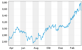 Bank Of China Hongkong Aktie News Aktienkurs Chart Hk Fra Bof