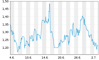 Enlivex Aktie News Aktienkurs Chart Il A119kh Fra 1bt