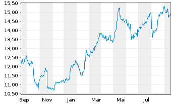 Mediobanca Aktie News Aktienkurs Chart It Fra Me9